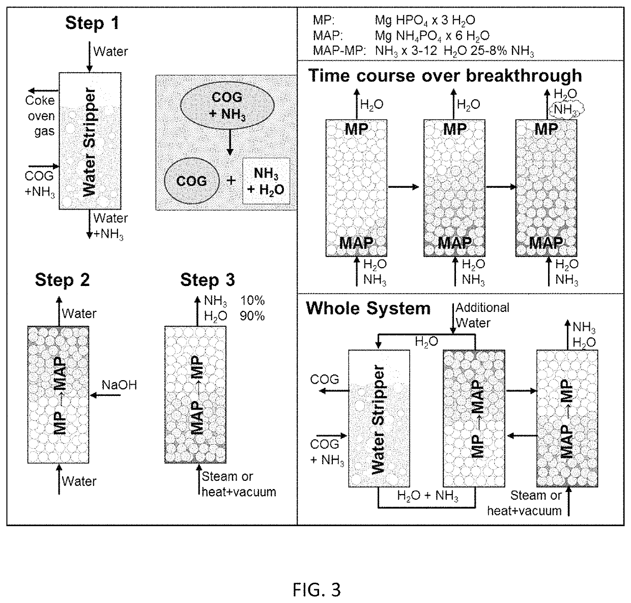 Ammonia capture and recovery system and method for removing ammonia from a wastewater stream