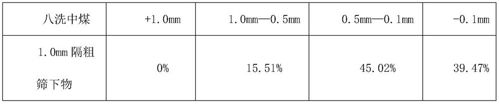 A physical crushing and dissociation re-washing process for medium coal