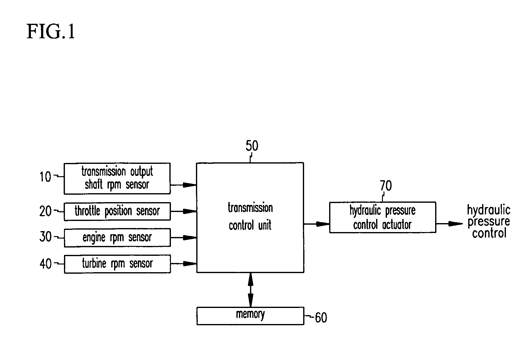 Upshift control system of automatic transmission and method thereof
