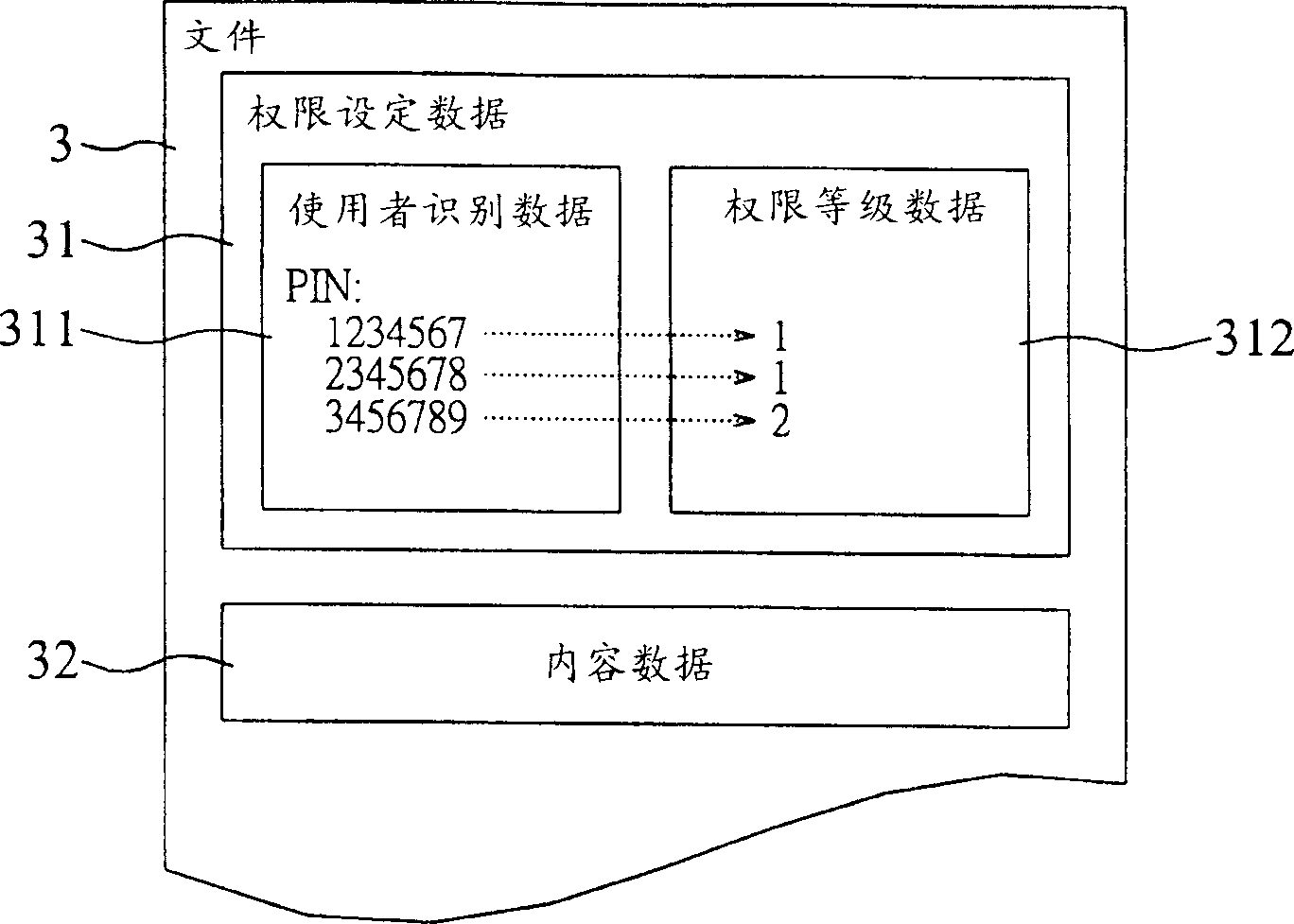 File usage authority defining system and method