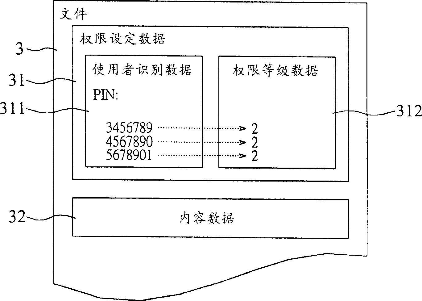 File usage authority defining system and method