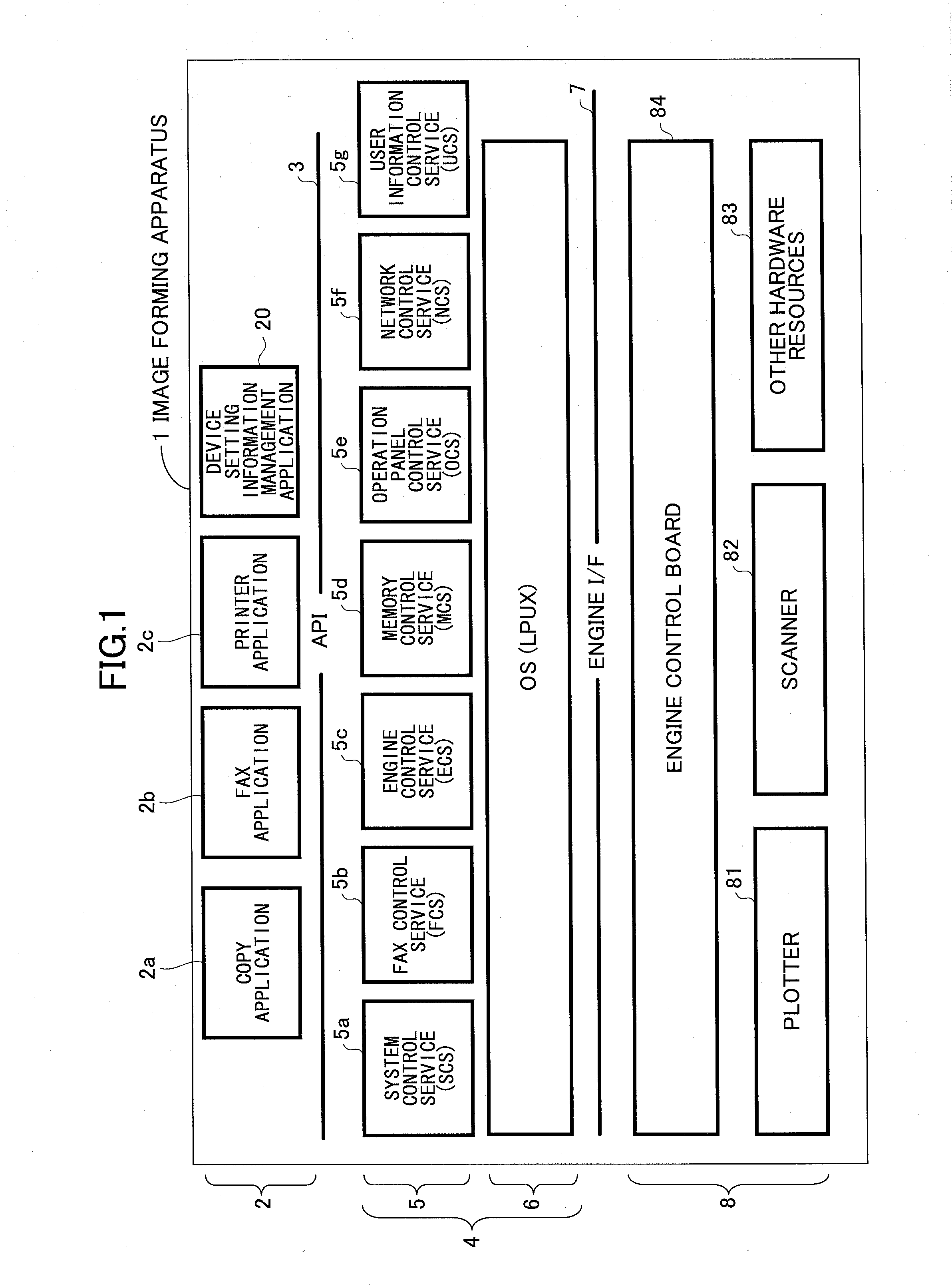 Image forming apparatus, backup and restore processing method