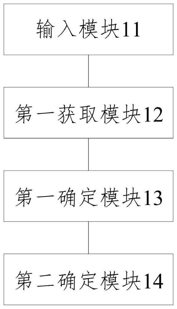 Voice annotation quality determination method, device, equipment and computer readable medium