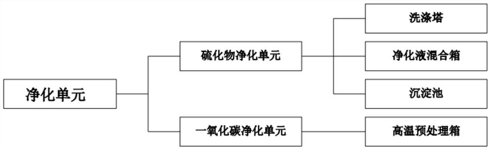 Intelligent monitoring and purifying system for exhaust emission of thermal power plant