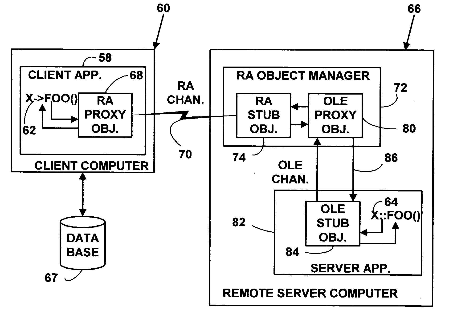 Method and system for remote automation of object oriented applications