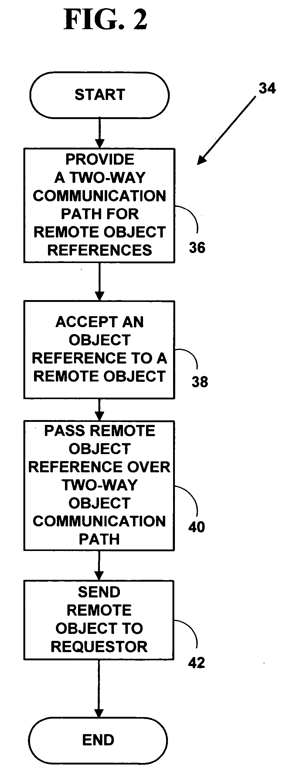 Method and system for remote automation of object oriented applications