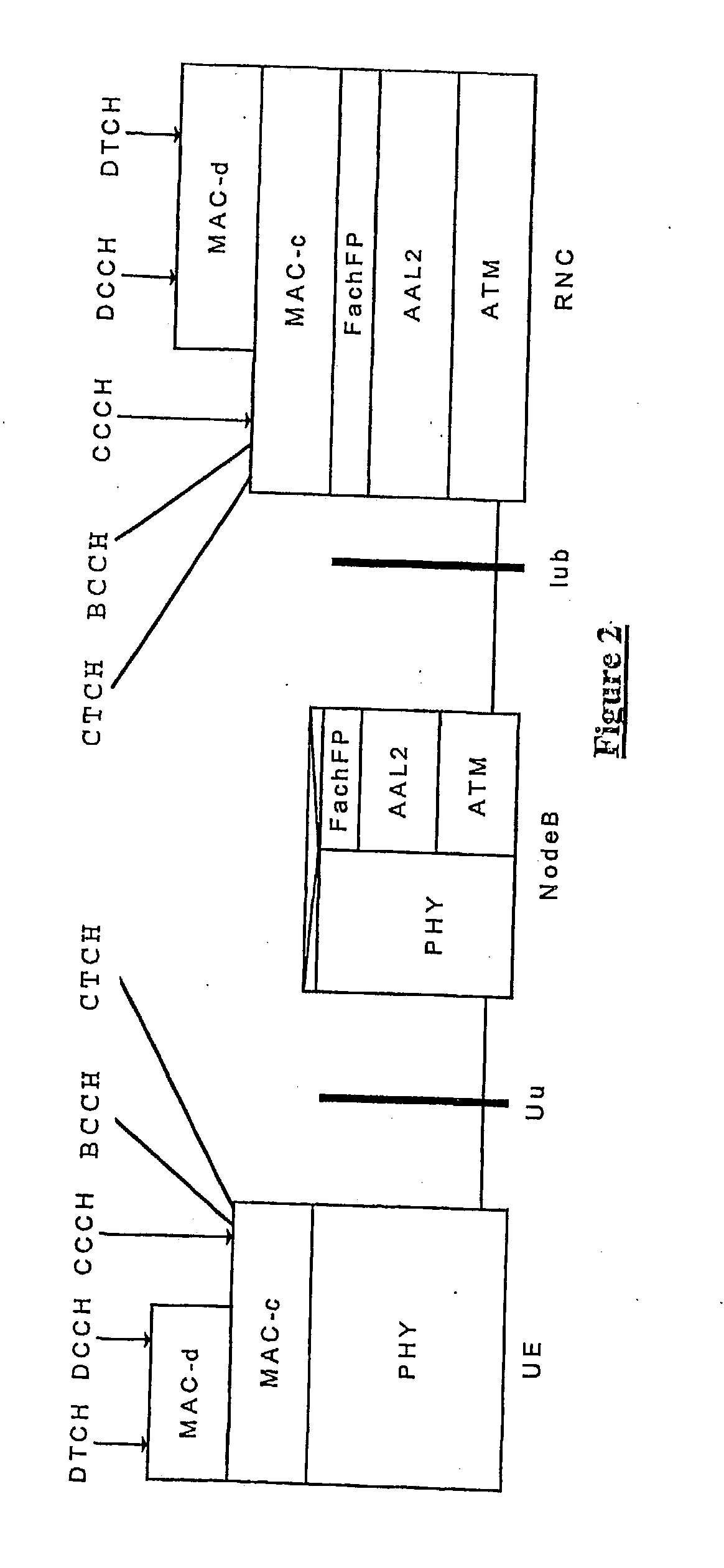 Transport channel control in a umts network