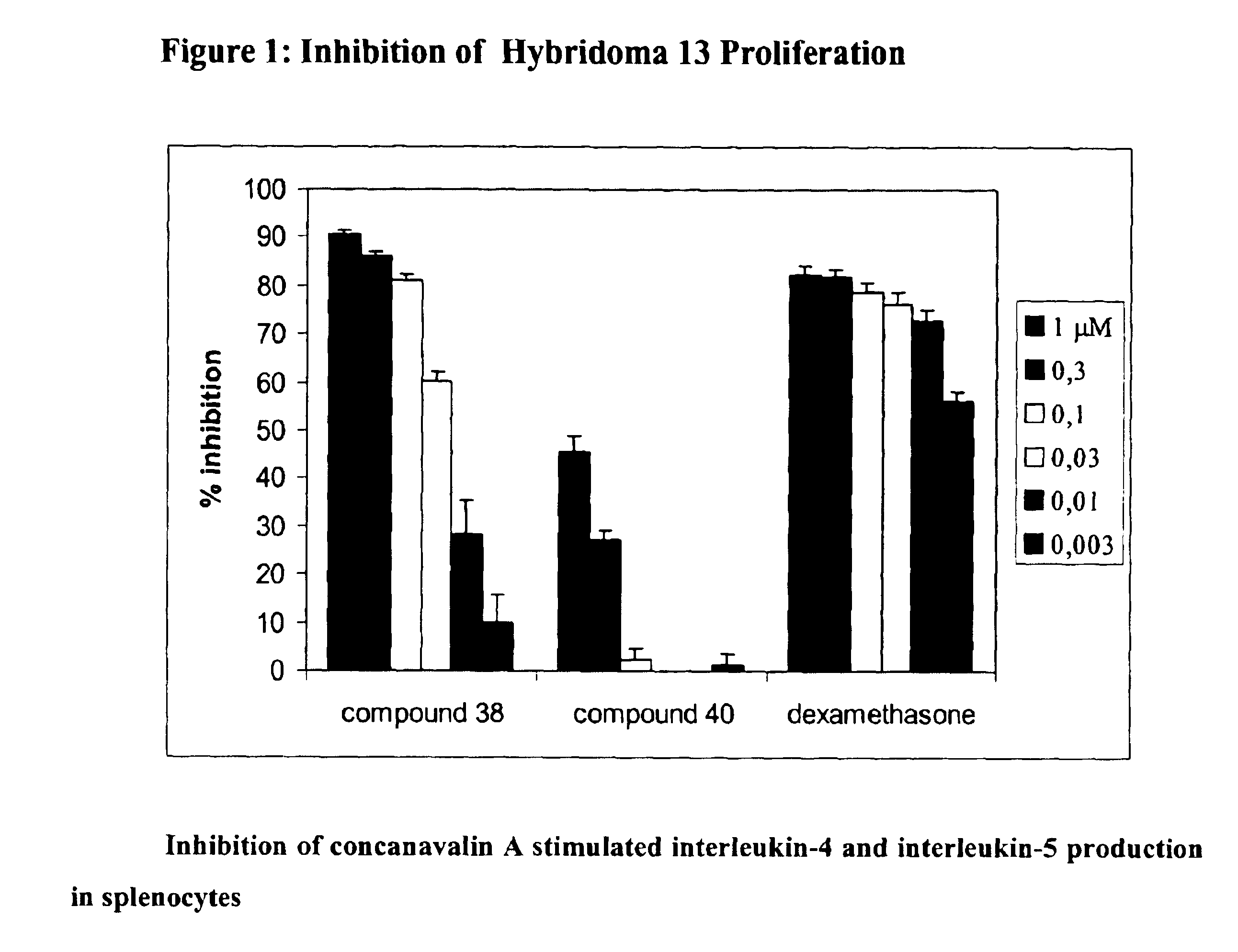 Compounds, compositions and methods for treatment of inflammatory diseases and conditions
