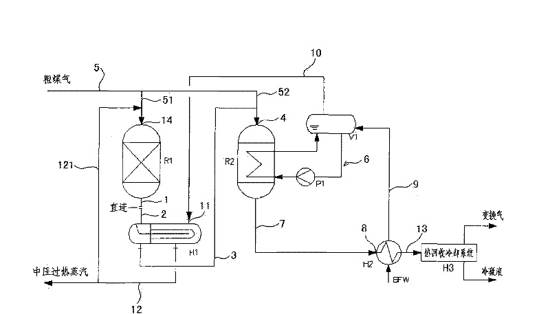 Shunting-type isothermal sulfur-tolerant conversion process and equipment thereof