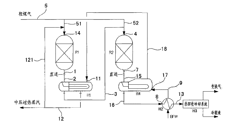 Shunting-type isothermal sulfur-tolerant conversion process and equipment thereof