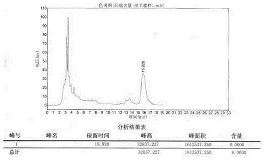 Traditional Chinese medicine (TCM) composition used for preventing and curing male infertility and uses of TCM composition