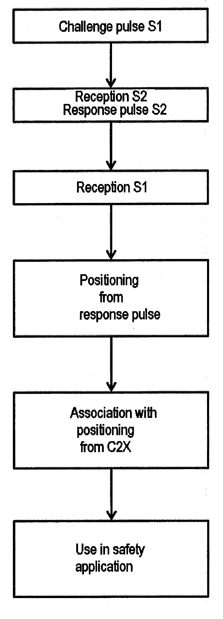 Method for positioning and vehicle communication unit