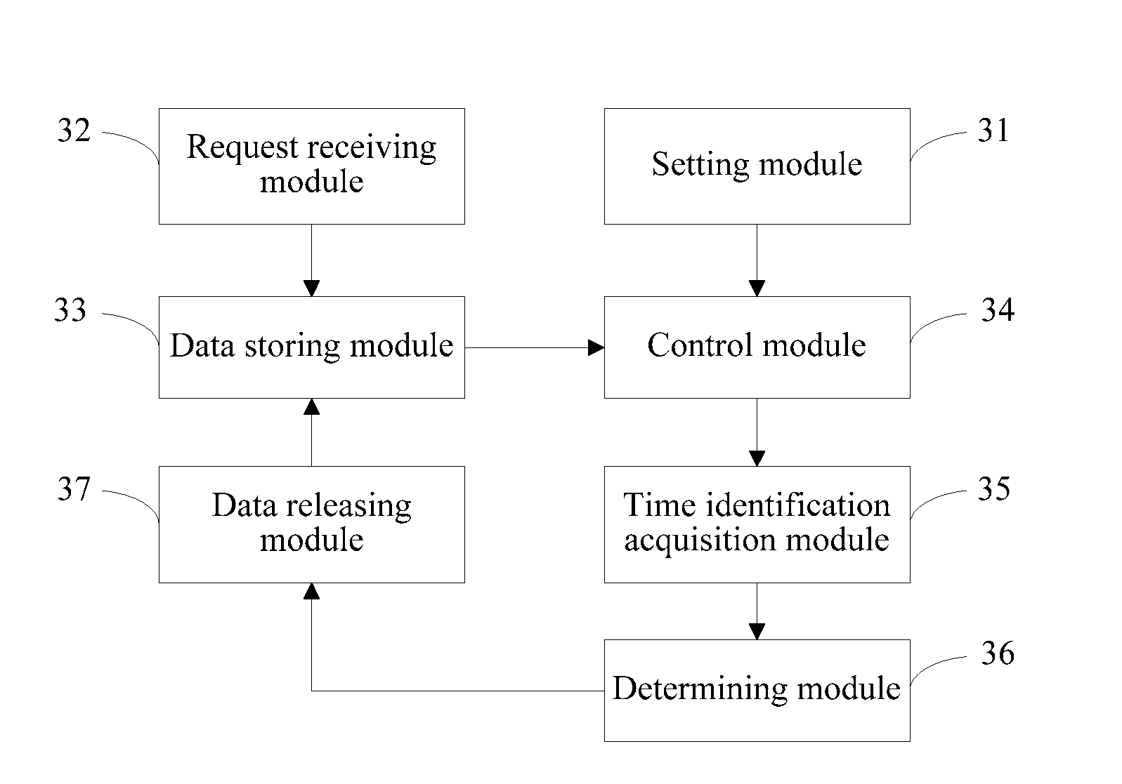 Data processing method, apparatus, and storage medium