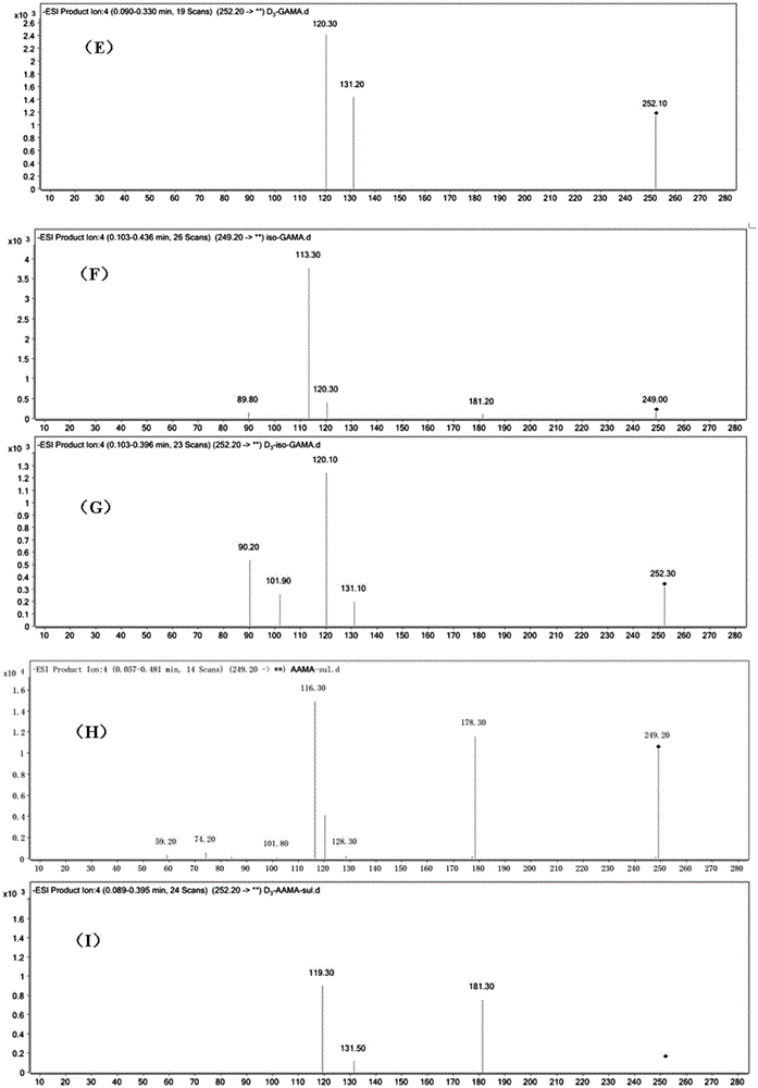 Mercapturic acid adduct detection method for evaluating short-term exposure of acrylamide and application