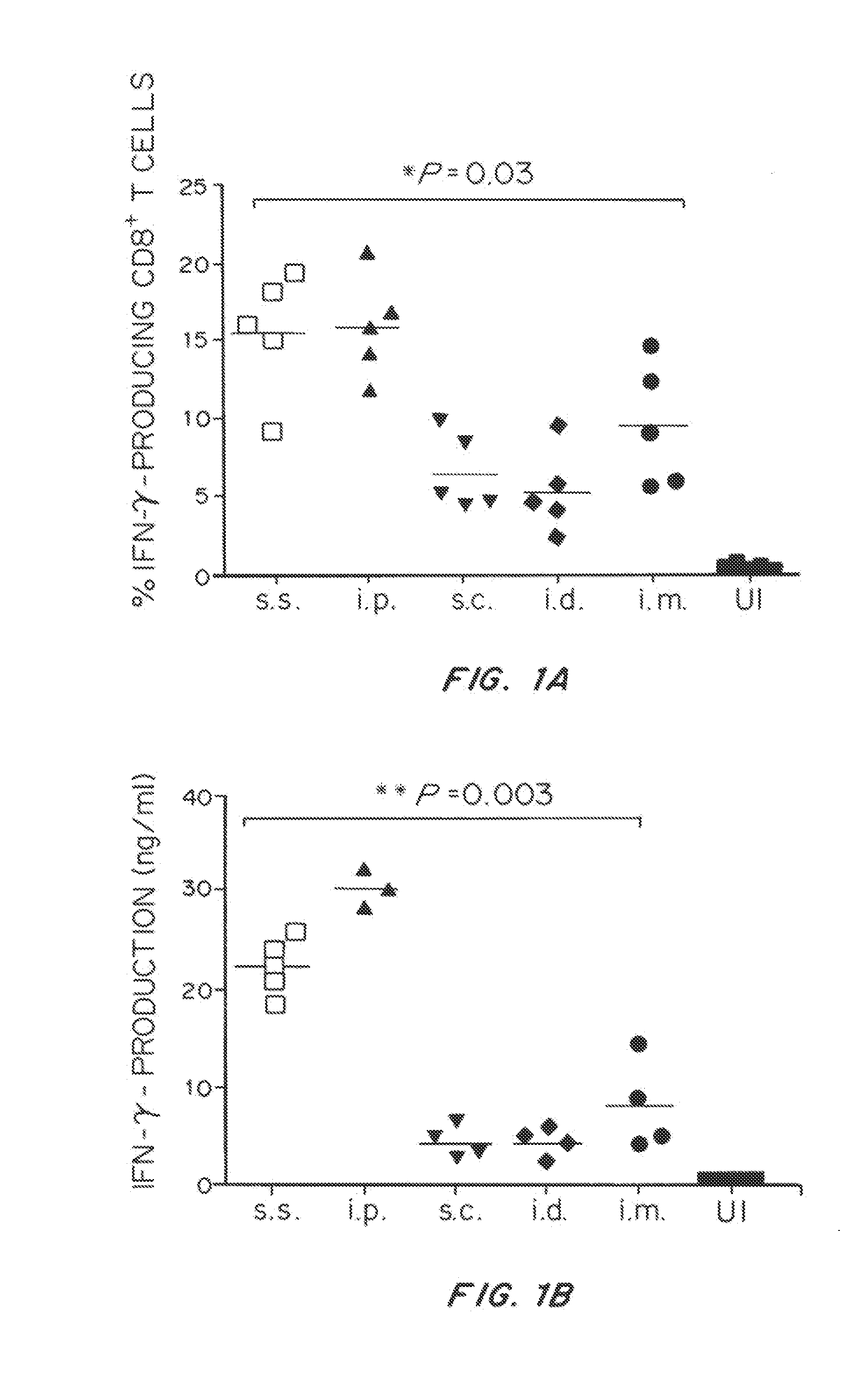 T-Cell Vaccination With Viral Vectors Via Mechanical Epidermal Disruption