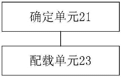 Load planning method and device for containers