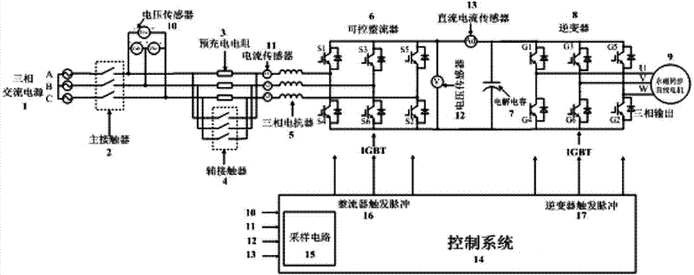 High-performance four-quadrant frequency converter