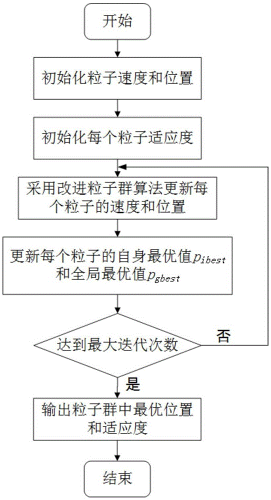 A Rapid Optimal Deployment Method for Wireless Network Sensors Based on Particle Swarm