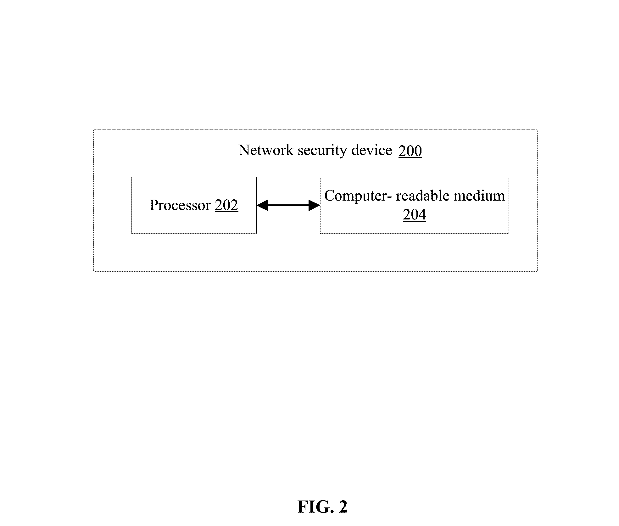 Providing security in a communication network