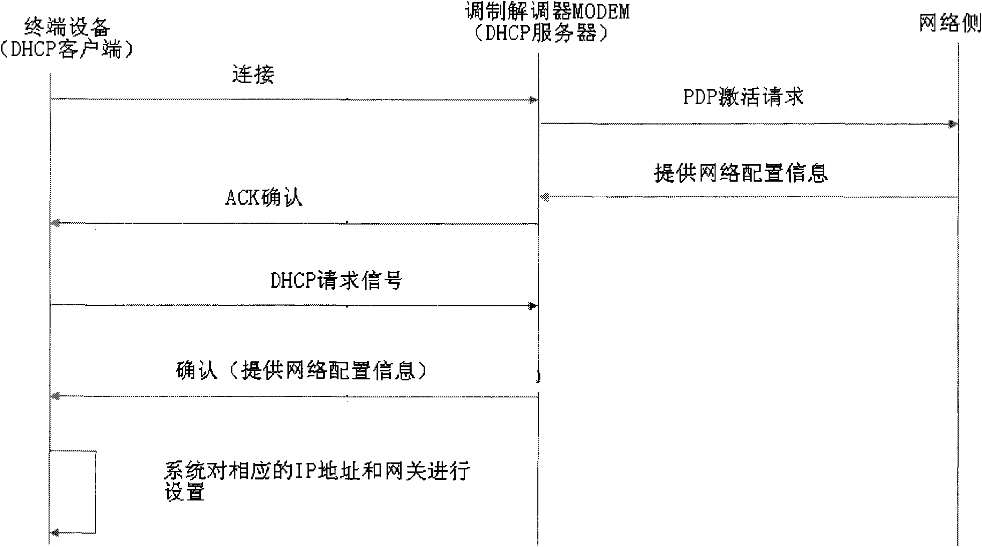 Method and device for acquiring network configuration information