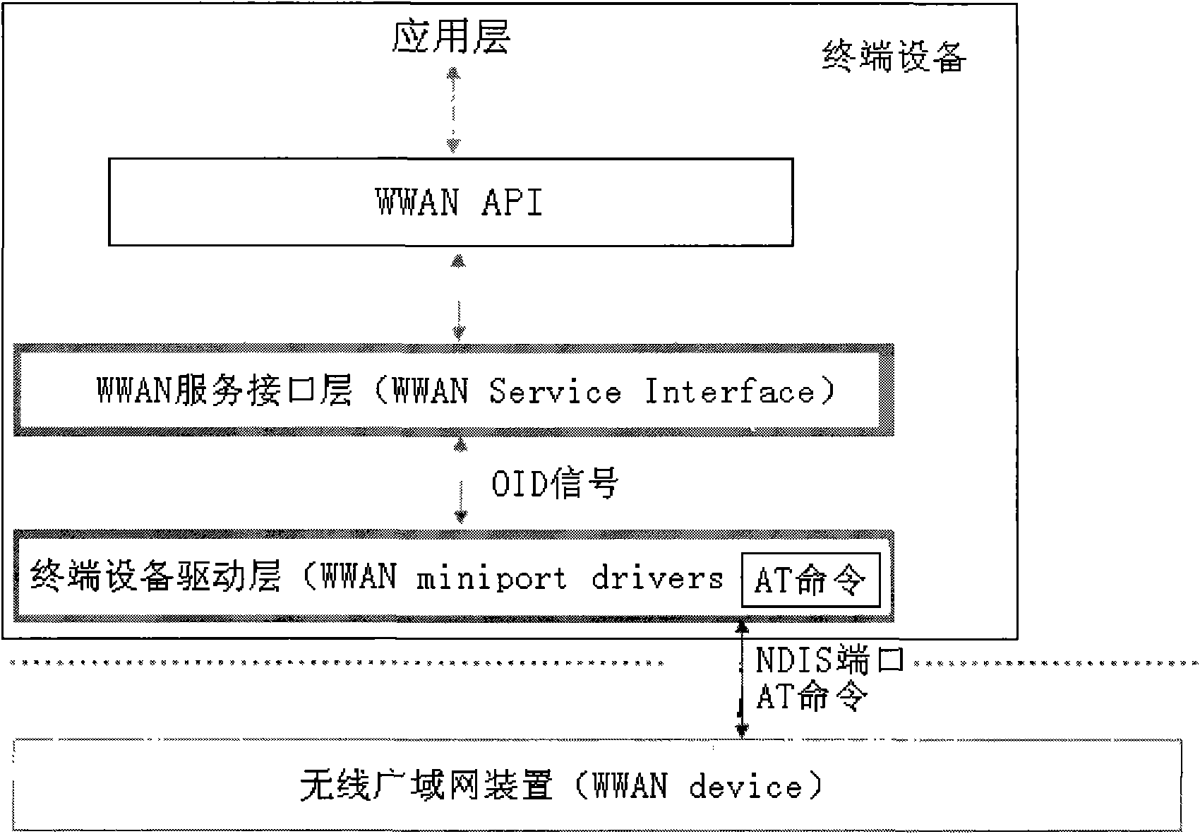 Method and device for acquiring network configuration information