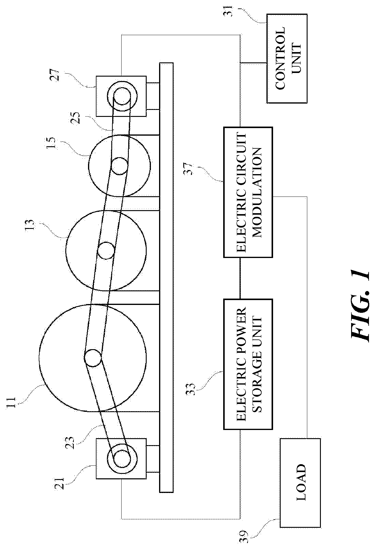 Power generation method and system equipped with energy storage and energy release accommodation mechanism