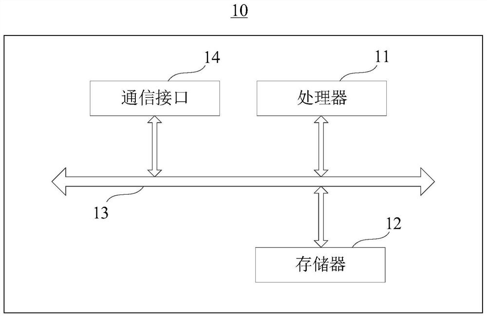 Data access method and device, client and storage medium