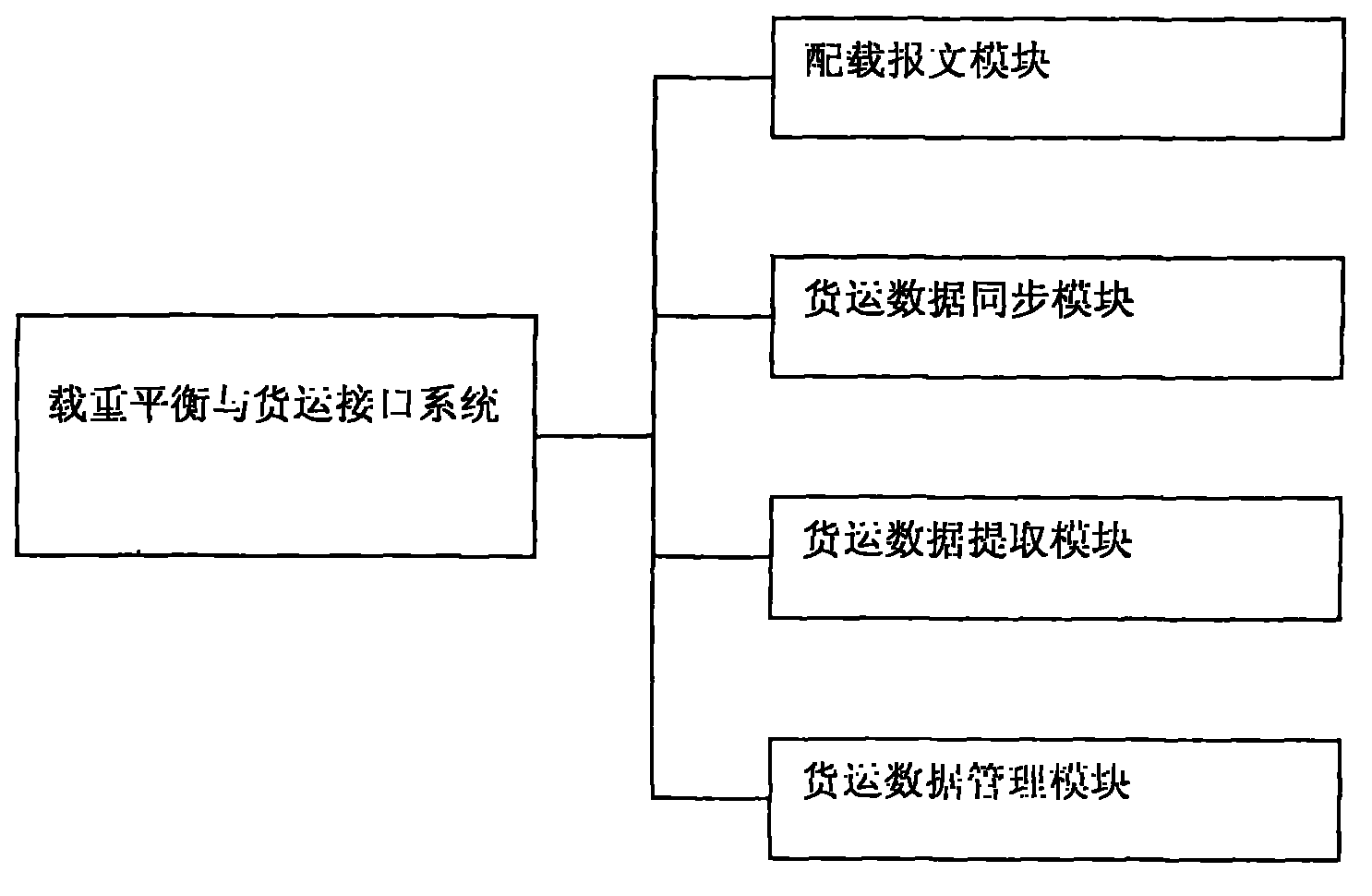 Load balance and freight interface system
