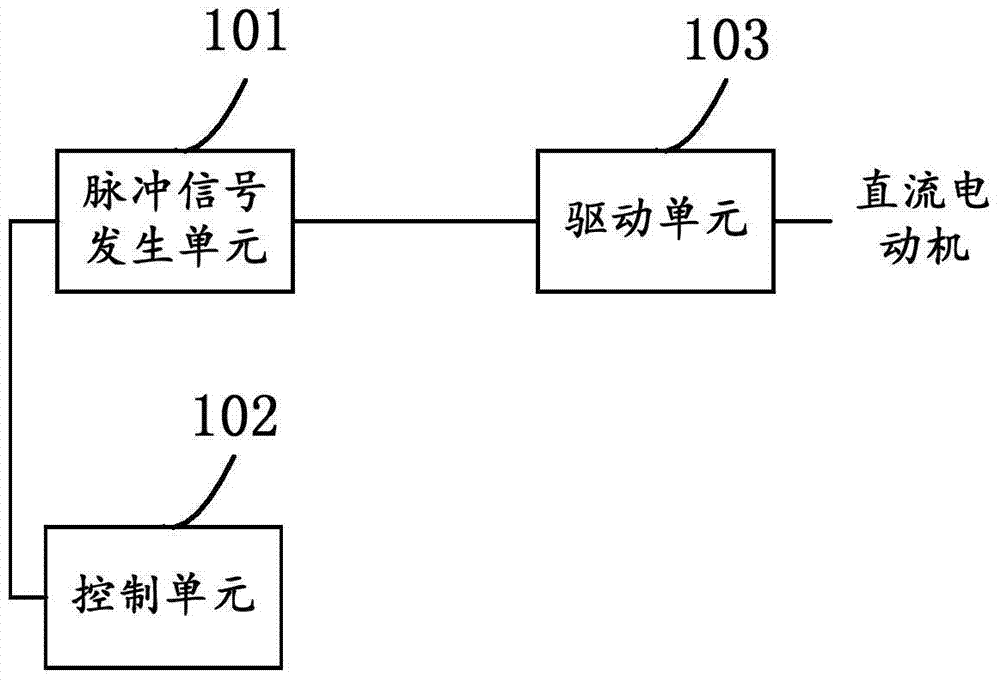 A DC motor drive circuit and electronic equipment with the circuit