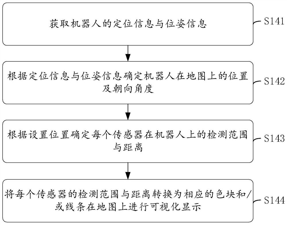 Robot sensor remote operation method and device thereof, terminal and storage medium