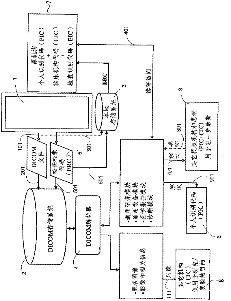 Method and system for managing and displaying medical data