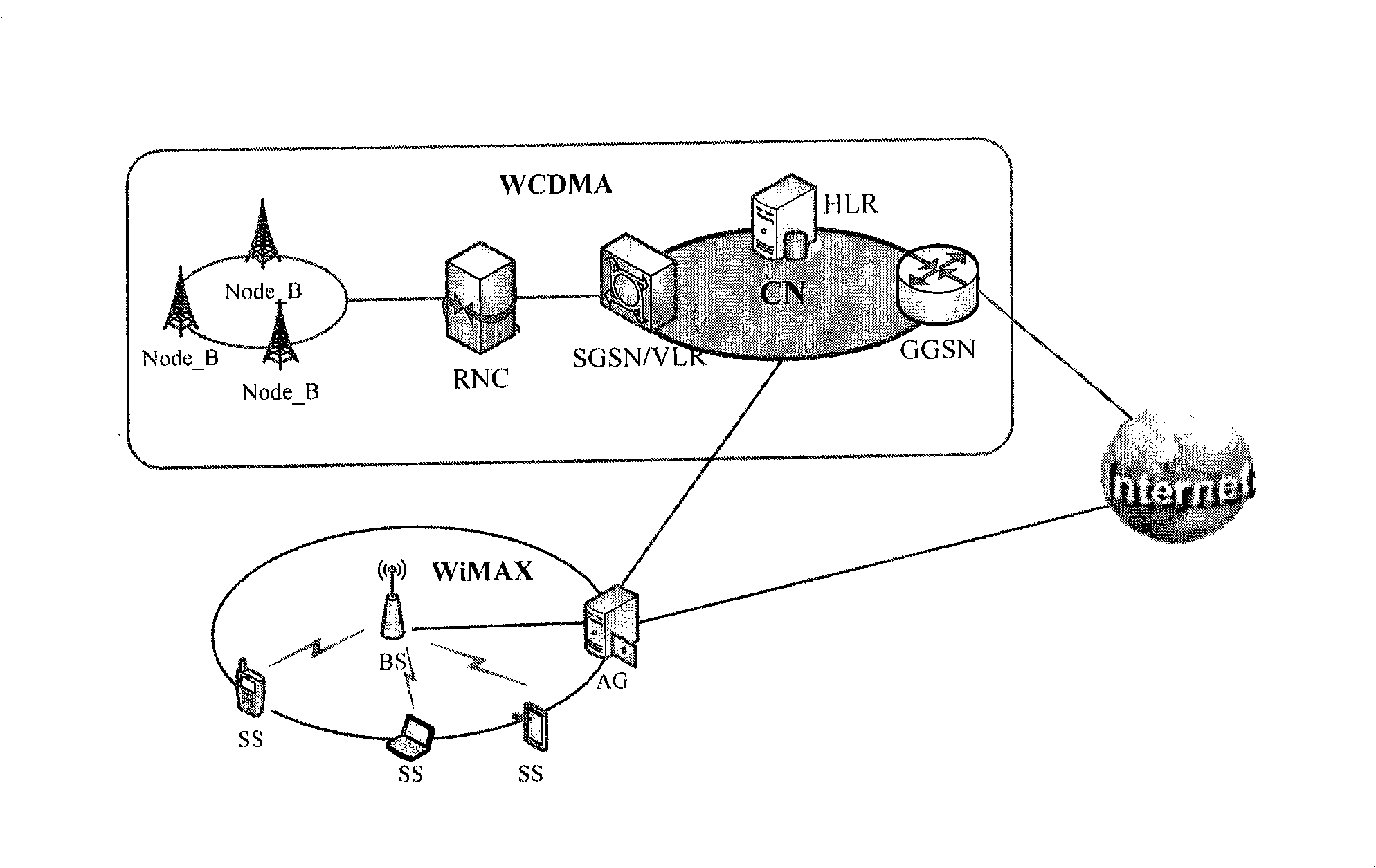 Paging method and system of heterogeneous network, and terminal used for the same