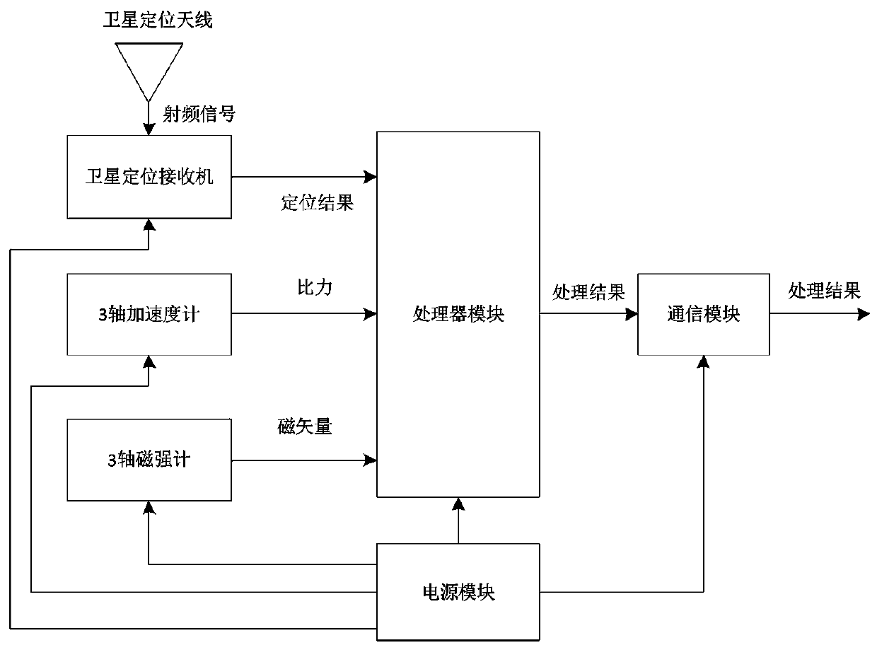 Intelligent deformation monitoring terminal for street light pole