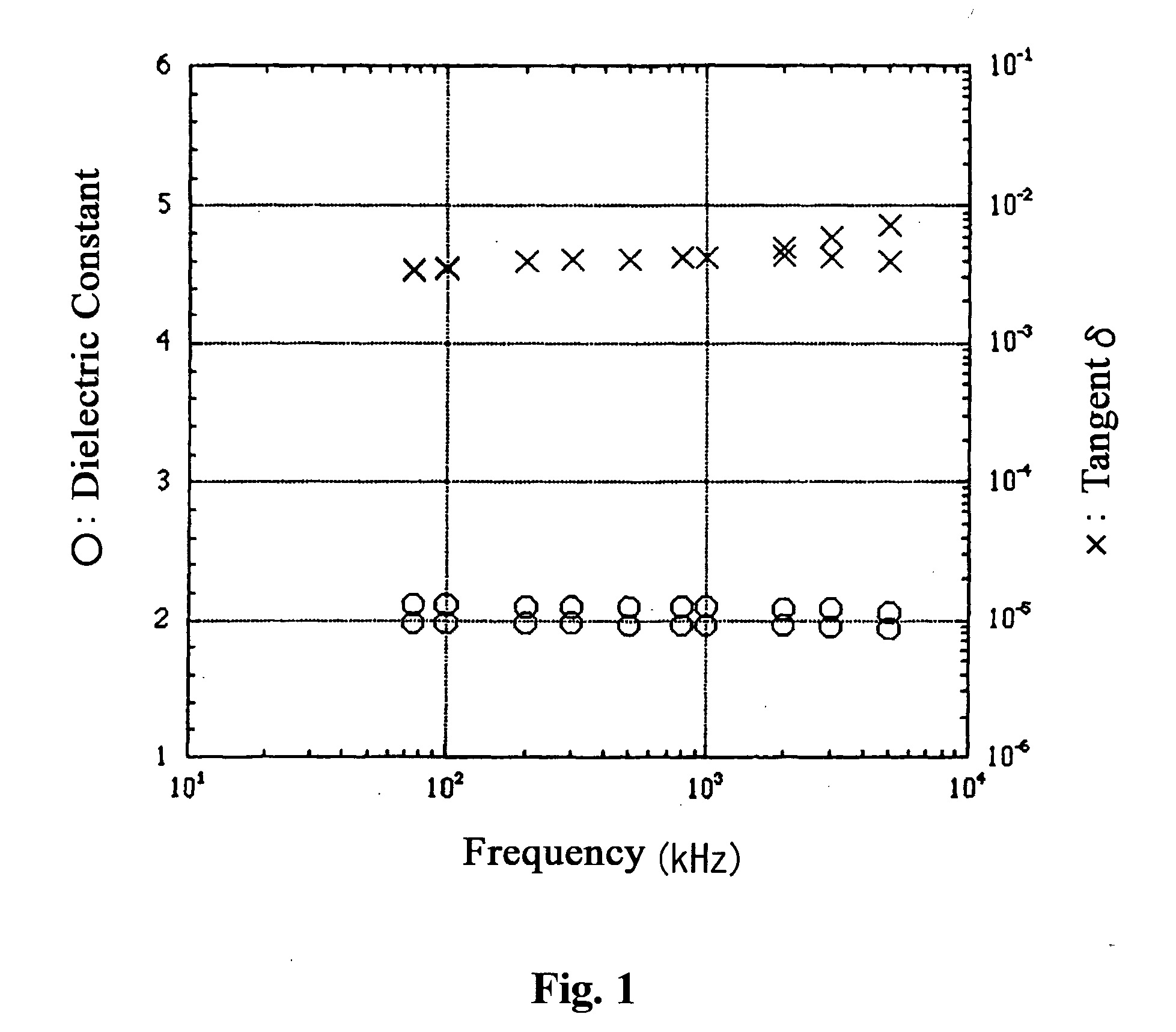 Crosslinked polyimide, composition comprising the same and method for producing the same