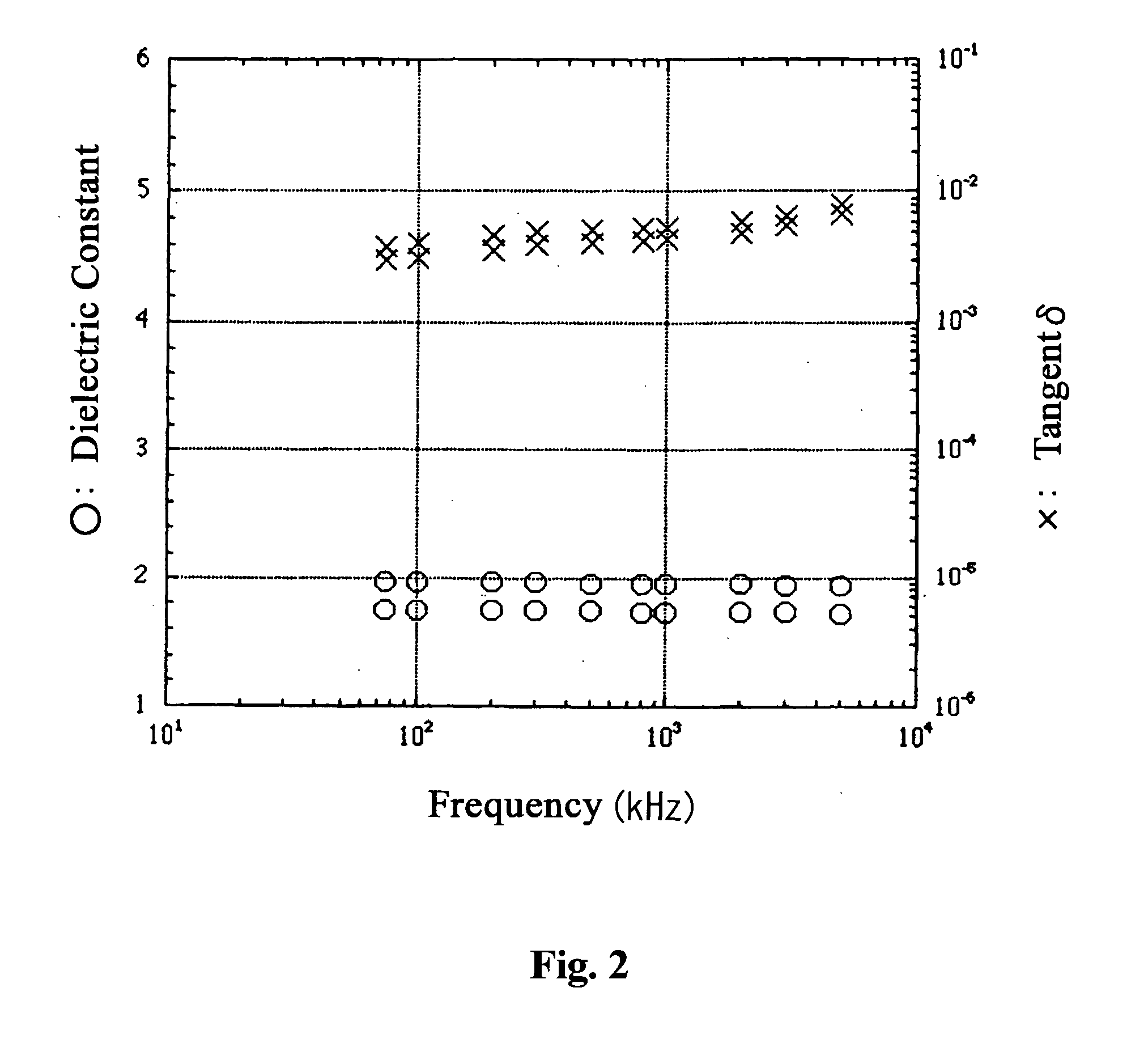 Crosslinked polyimide, composition comprising the same and method for producing the same