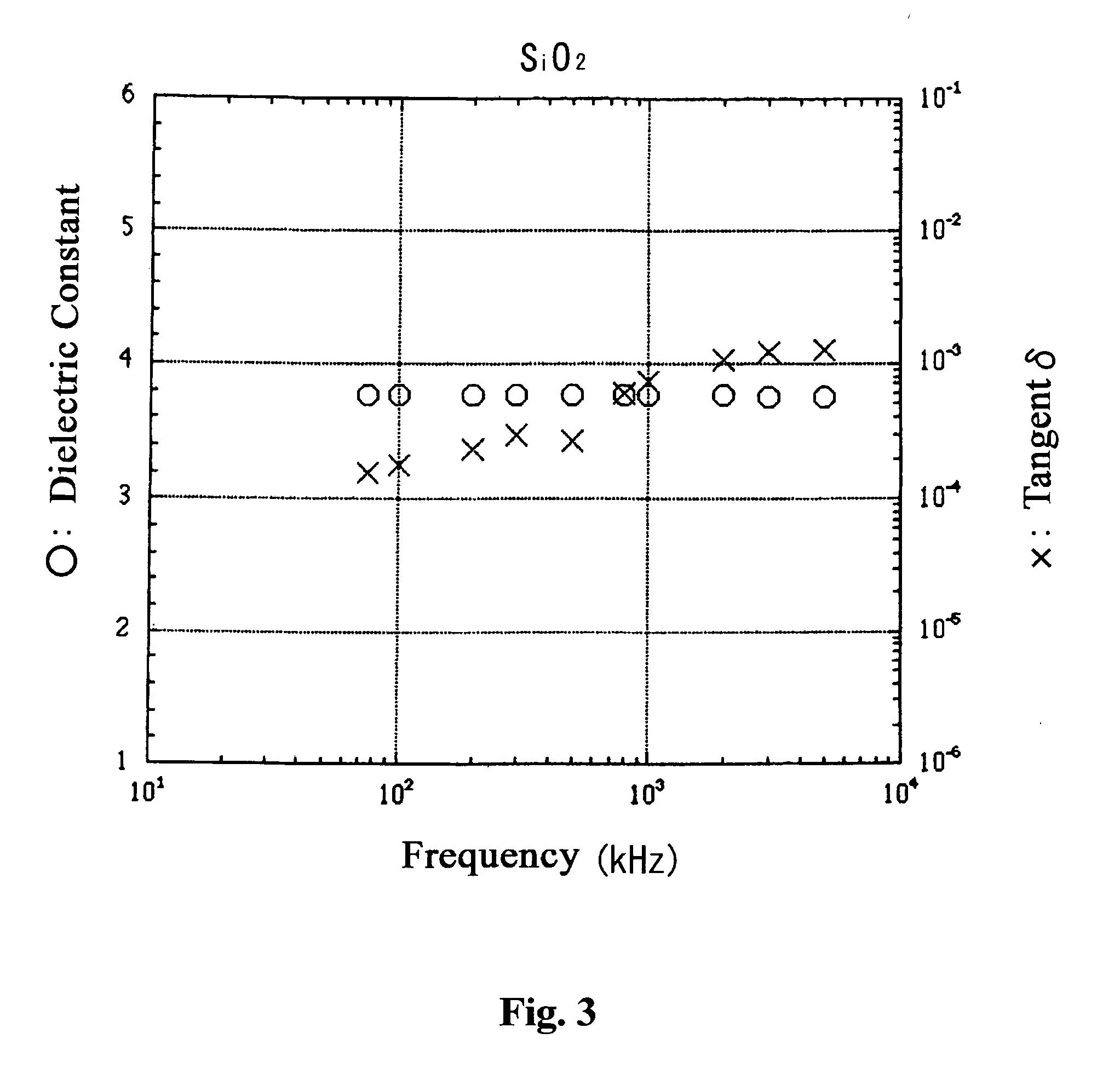 Crosslinked polyimide, composition comprising the same and method for producing the same