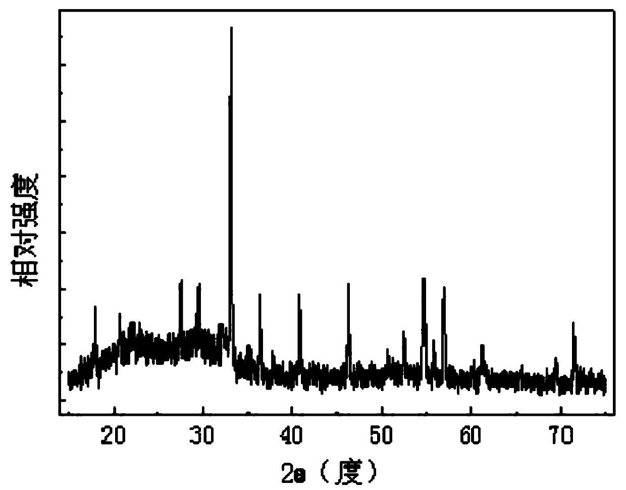 A glass-ceramic and its preparation process and remote warm white LED device