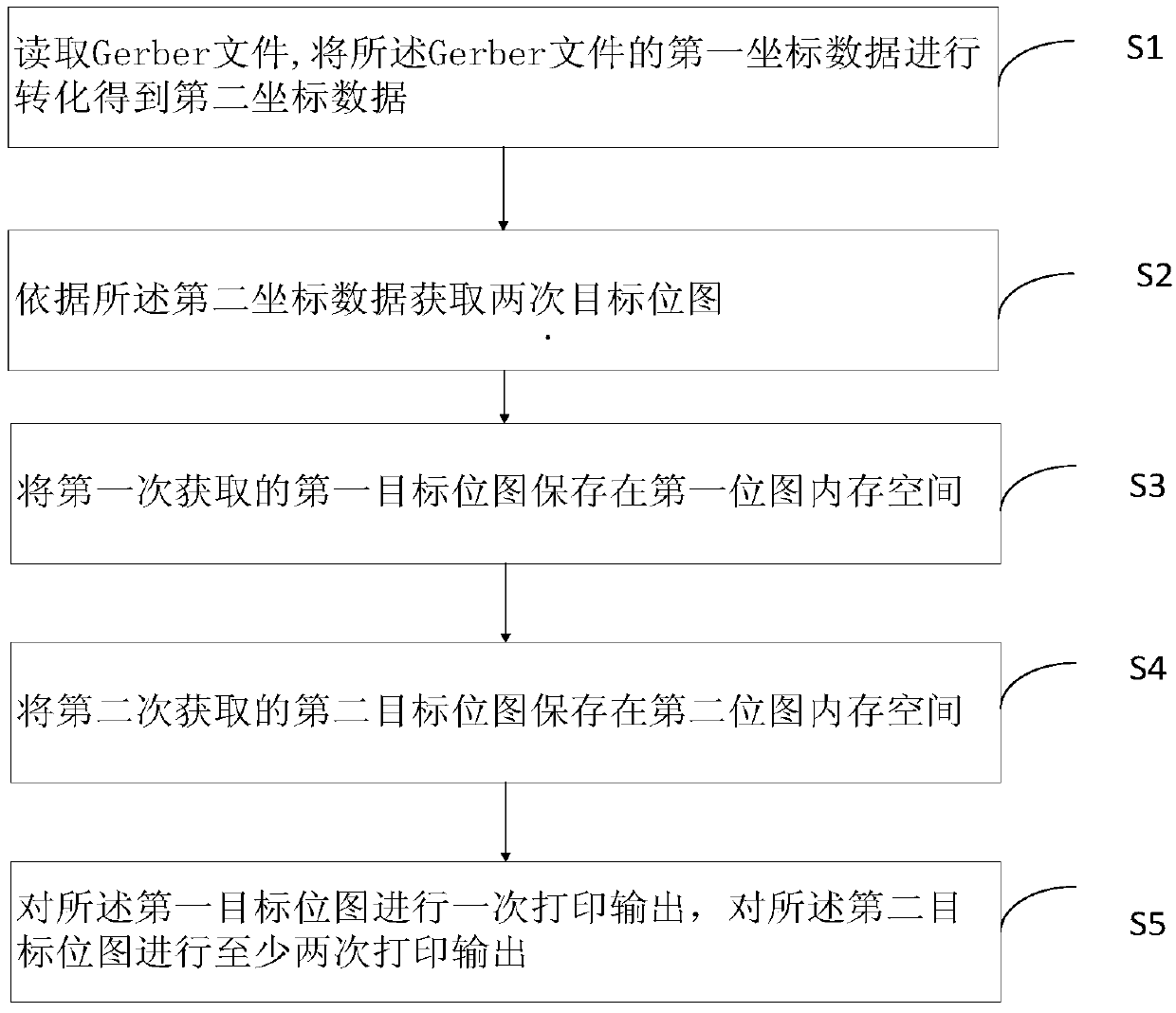 To-be-printed image enhancement method, system and equipment and storage medium