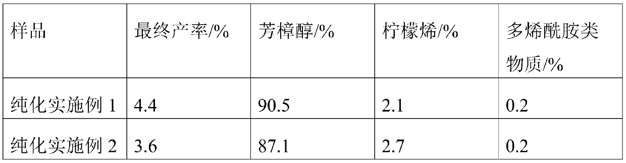 Green prickleyash extract and preparation method thereof