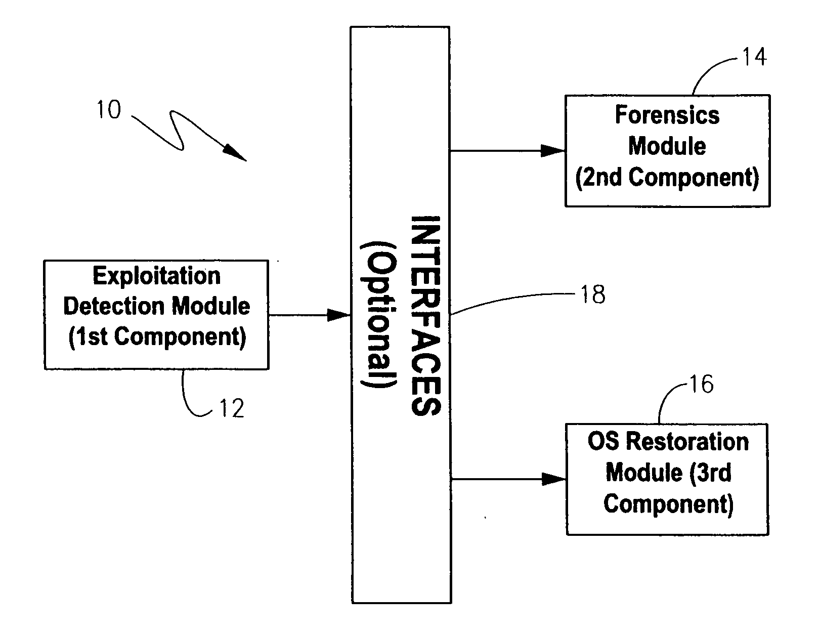 Methodology, system, and computer readable medium for detecting operating system exploitations