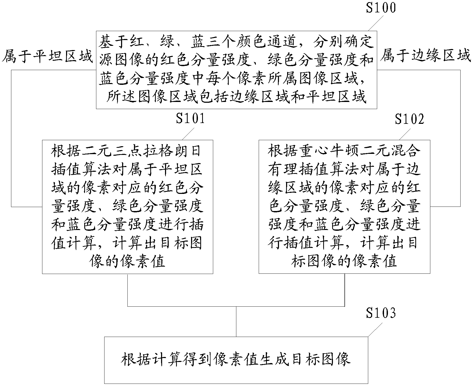 Image zooming method and system thereof