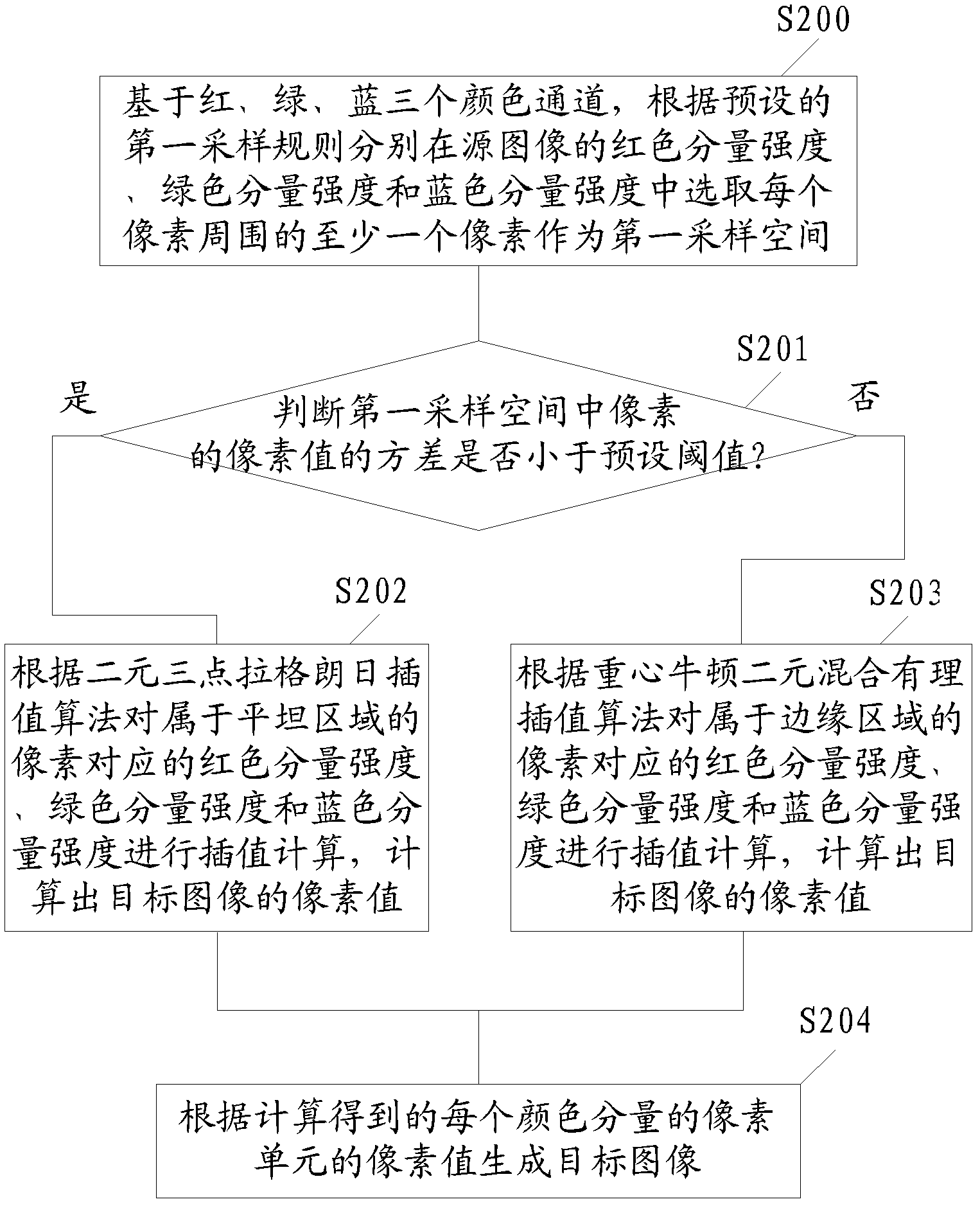 Image zooming method and system thereof