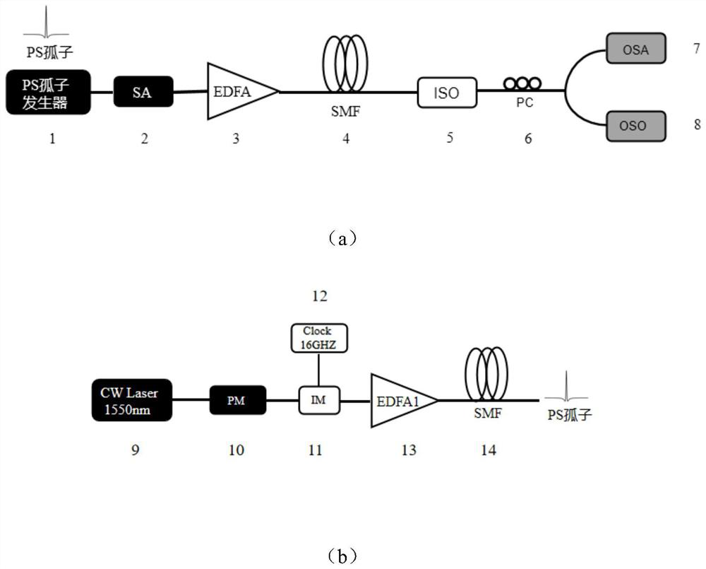 Device and method for generating high-quality pulse trains based on peregrine solitons