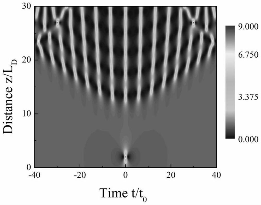 Device and method for generating high-quality pulse trains based on peregrine solitons