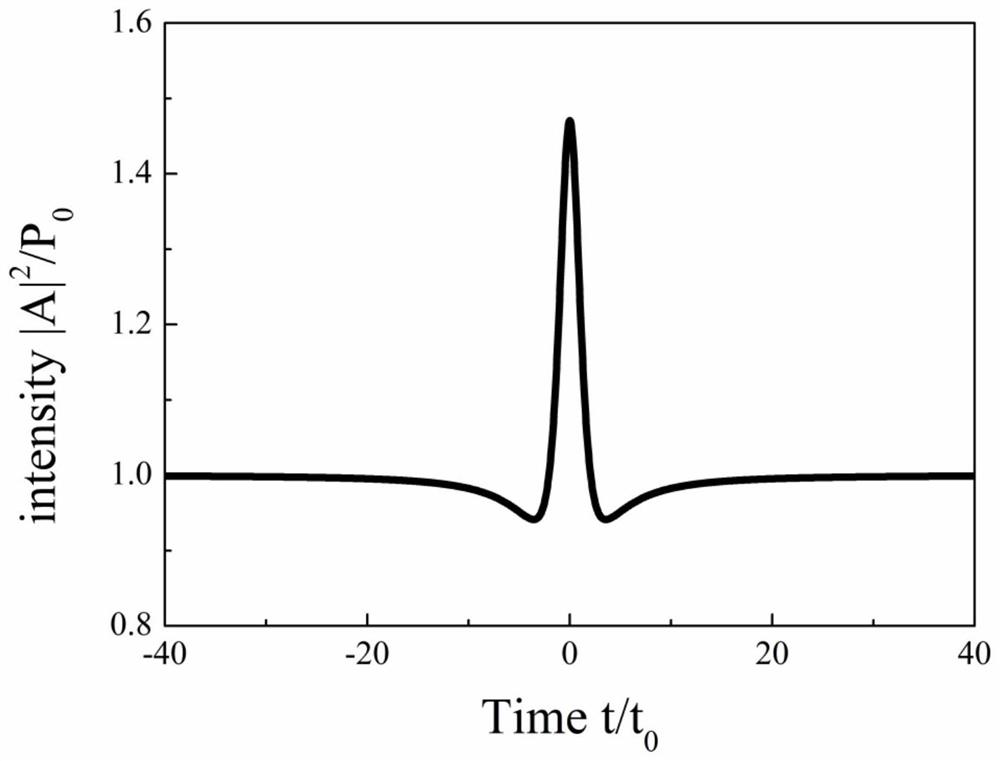 Device and method for generating high-quality pulse trains based on peregrine solitons