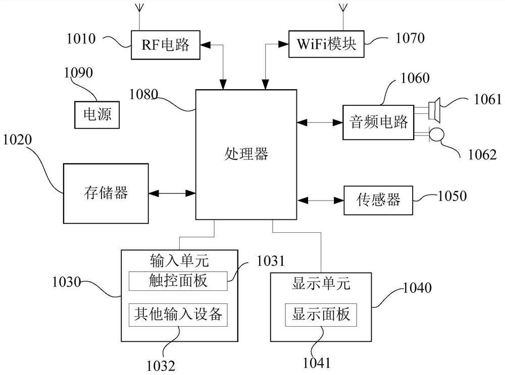 Mobile terminal and method and device for realizing instant messaging with fixed terminal