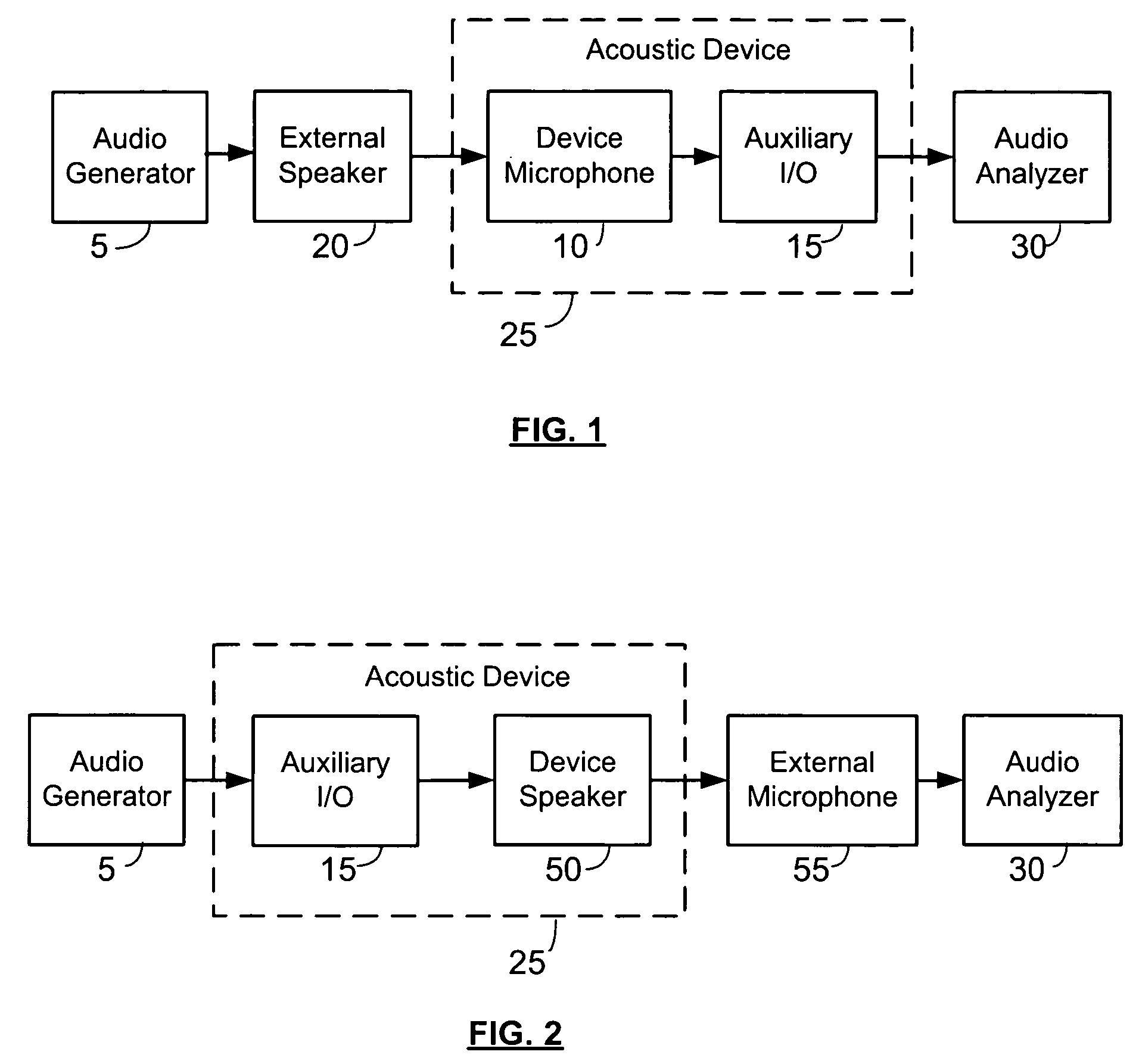System and method of audio testing of acoustic devices
