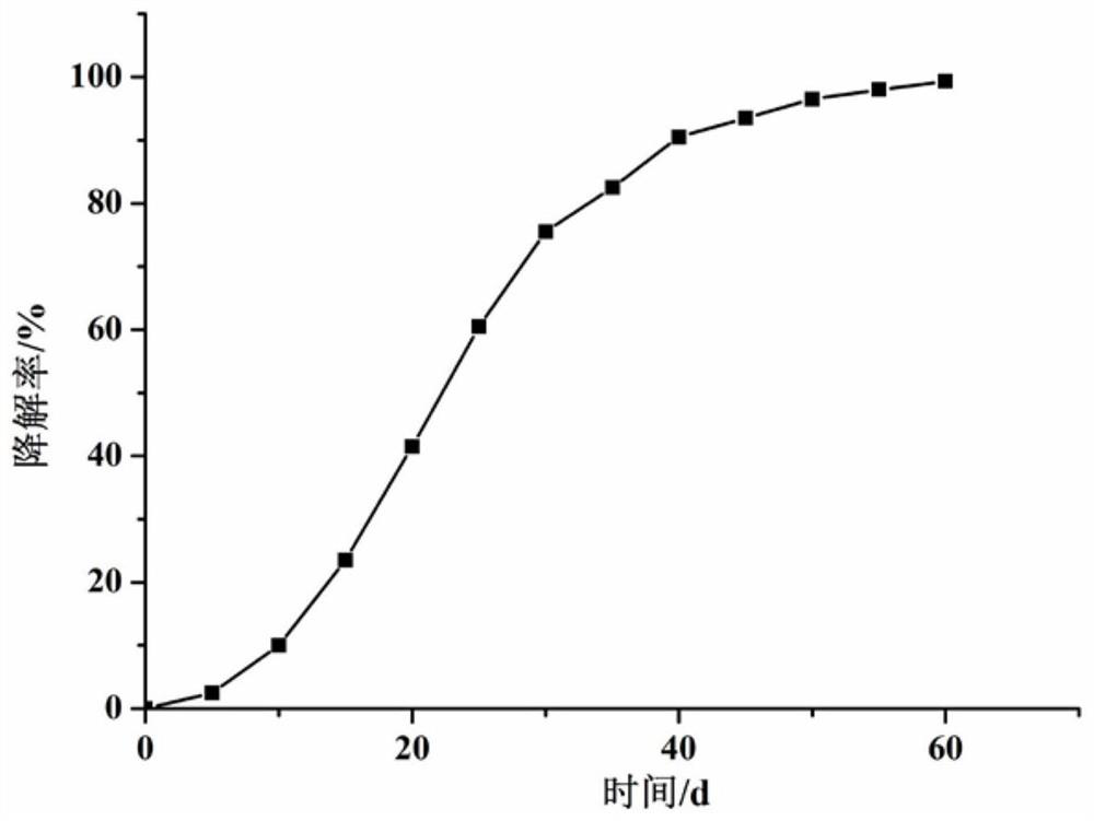 Degradable antibacterial composite non-woven fabric and application thereof