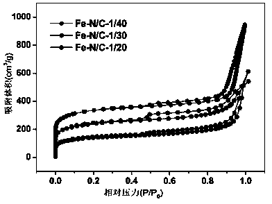 Ball-milling assisted method for preparing carbon nitrogen based monatomic iron catalyst