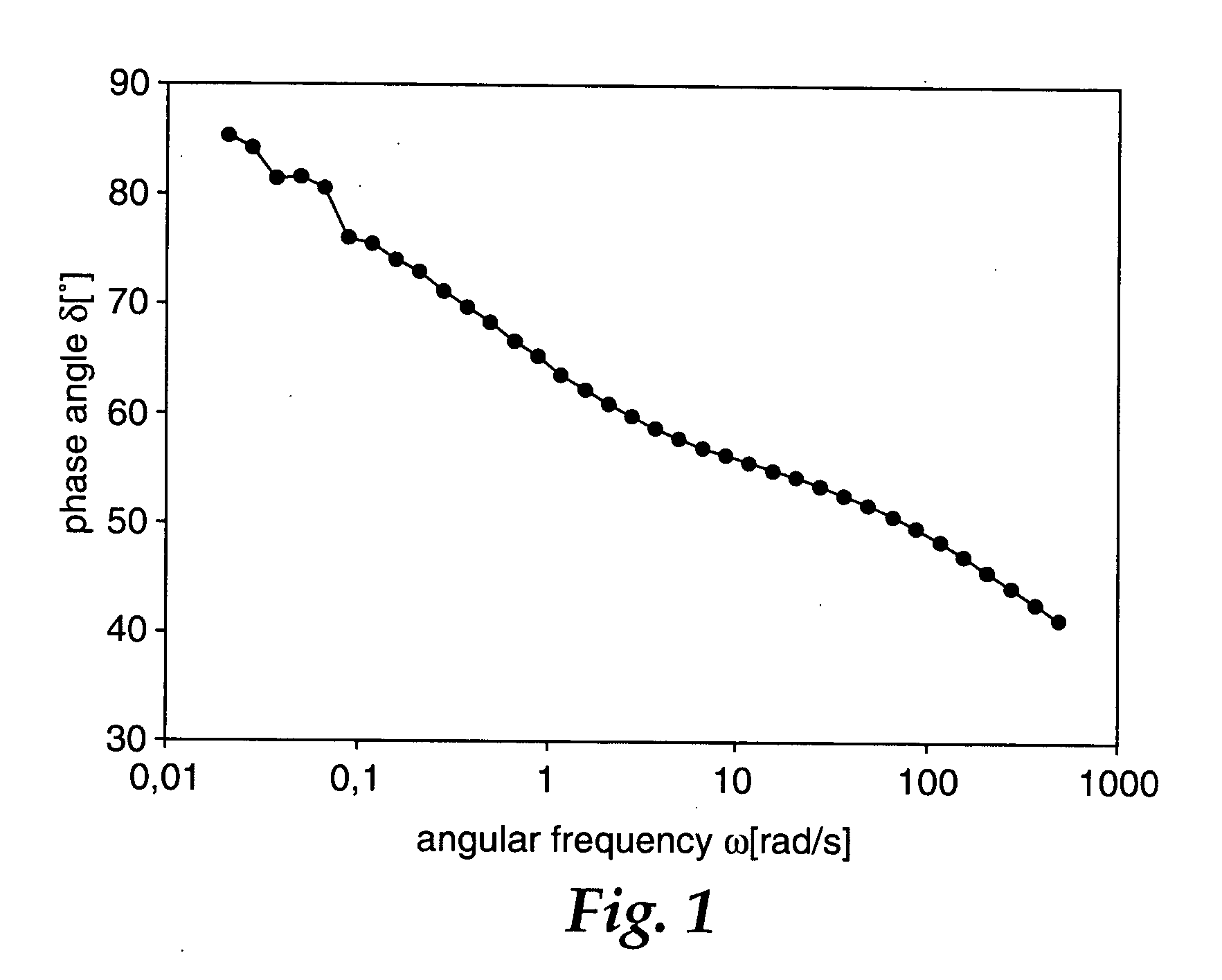 Melt-processible thermoplastic fluoropolymers having improved processing characteristics and method of producing same